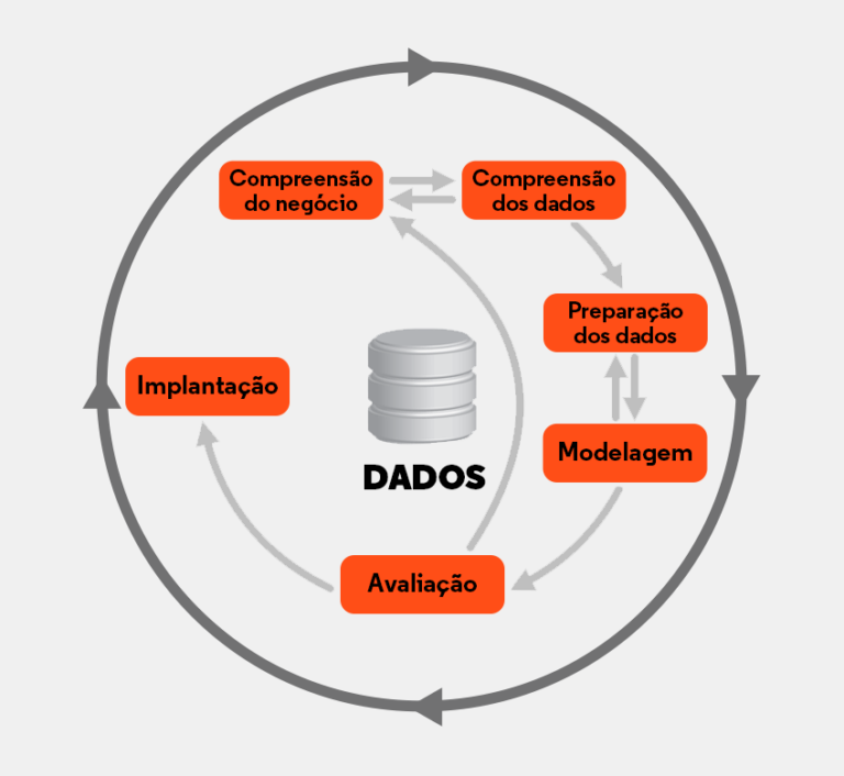 Data Mining O Que Como Funciona E Onde Usado