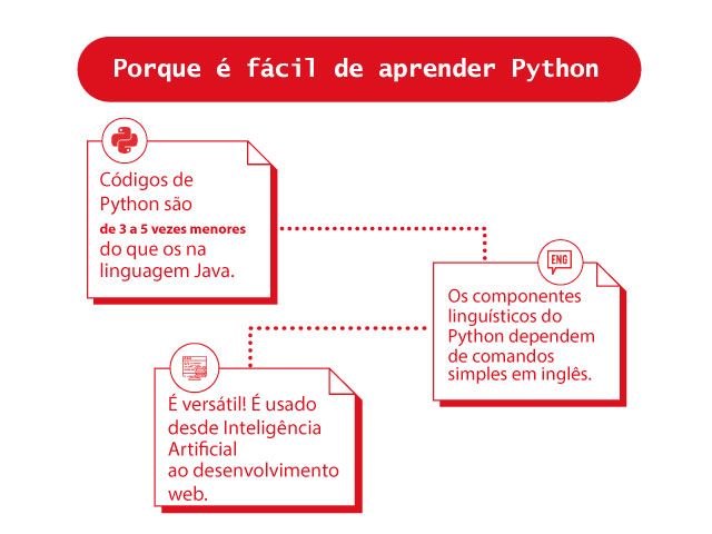 6 linguagens de programação para o meu projeto - SystemHope