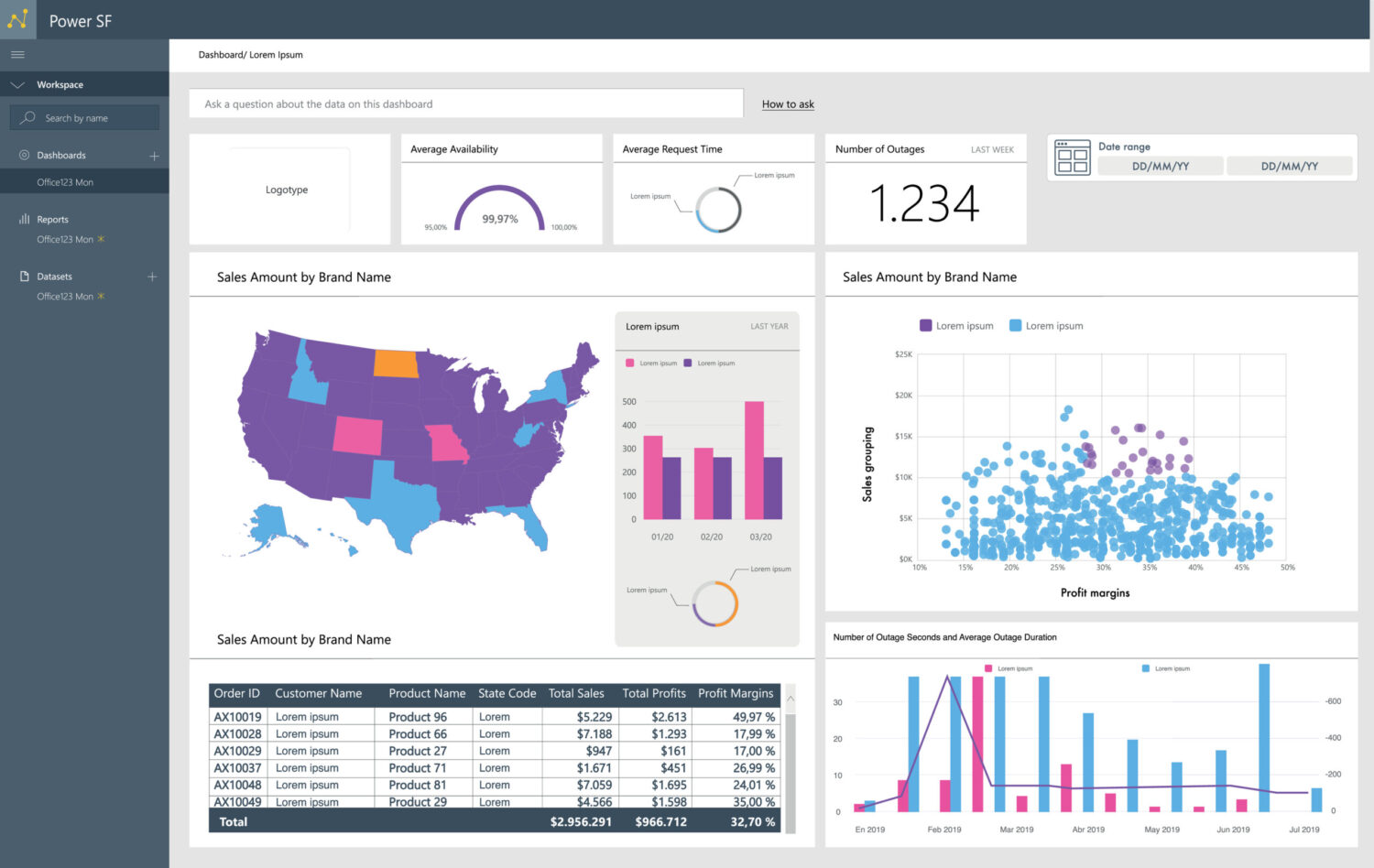 Power BI o que é para o que é usado e como funciona