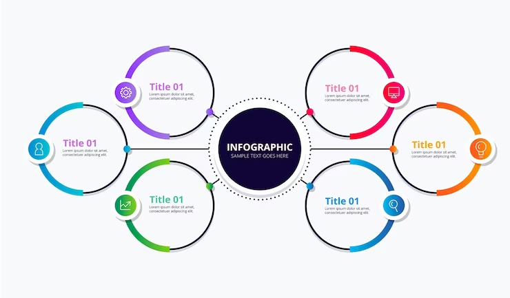 Infográfico: O Que É, Modelos e Como Fazer Um Infográfico