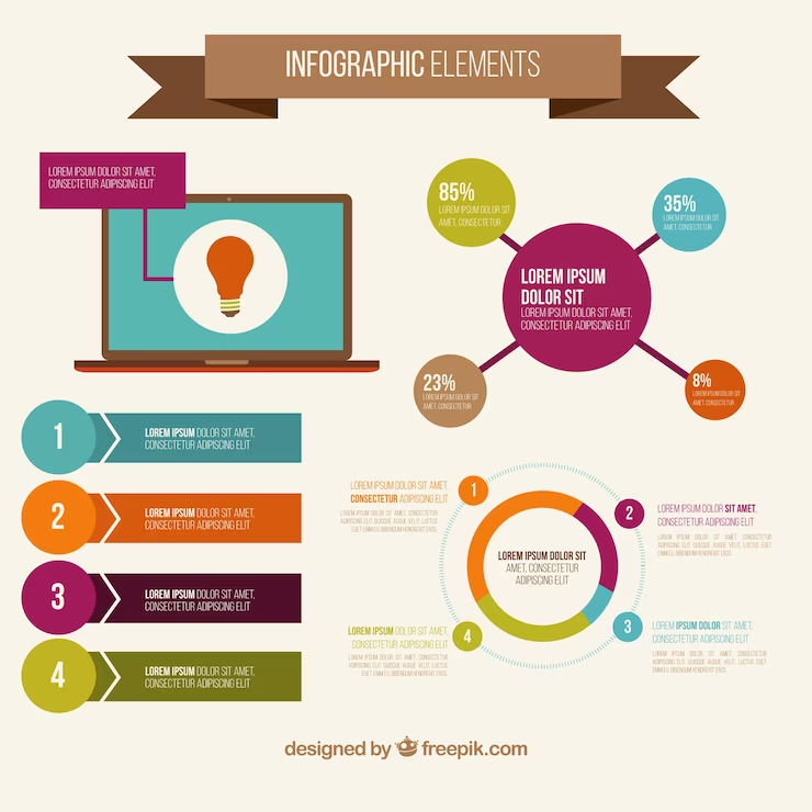 O Que é Um Infográfico Quais Tipos Existem Como Fazê Lo Exemplos 6342