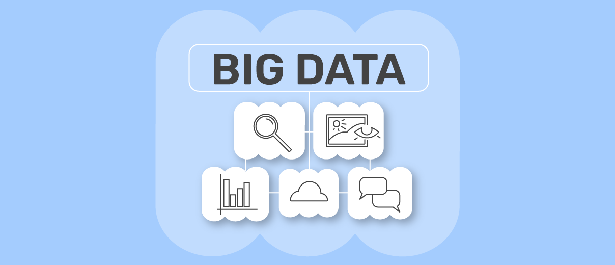 Exemplos de uso de Big Data