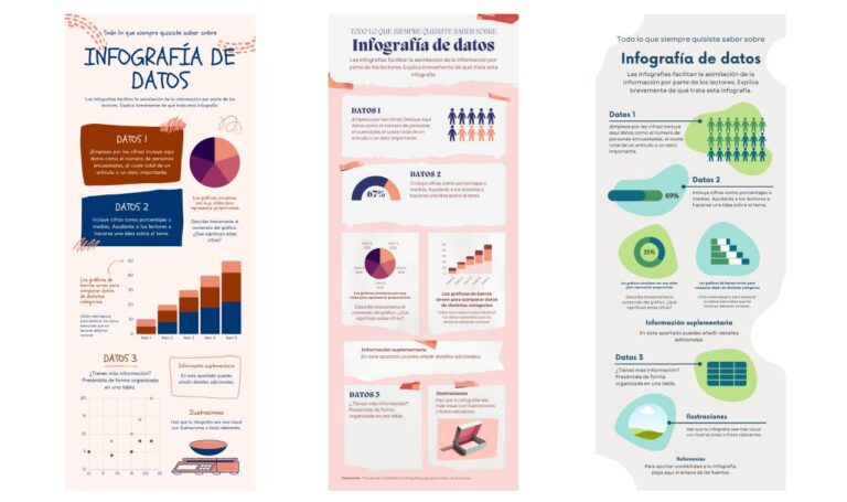 O que é um infográfico quais tipos existem como fazê lo exemplos