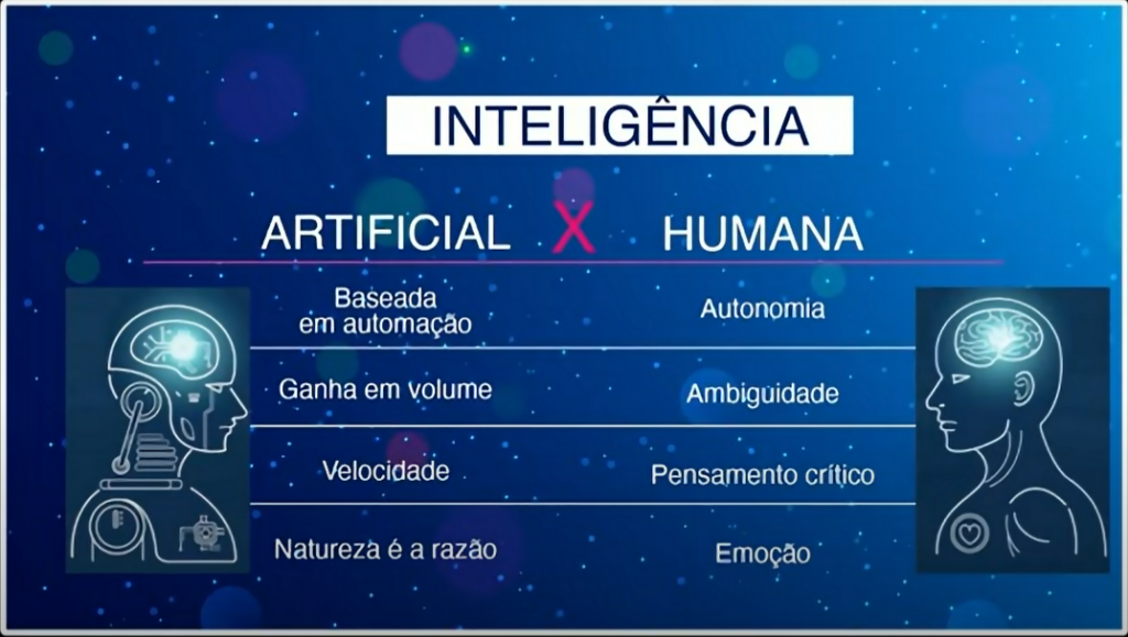 Inteligência Artificial