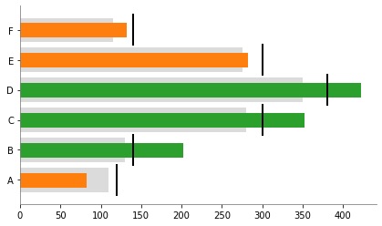 Gráfico de marcador 