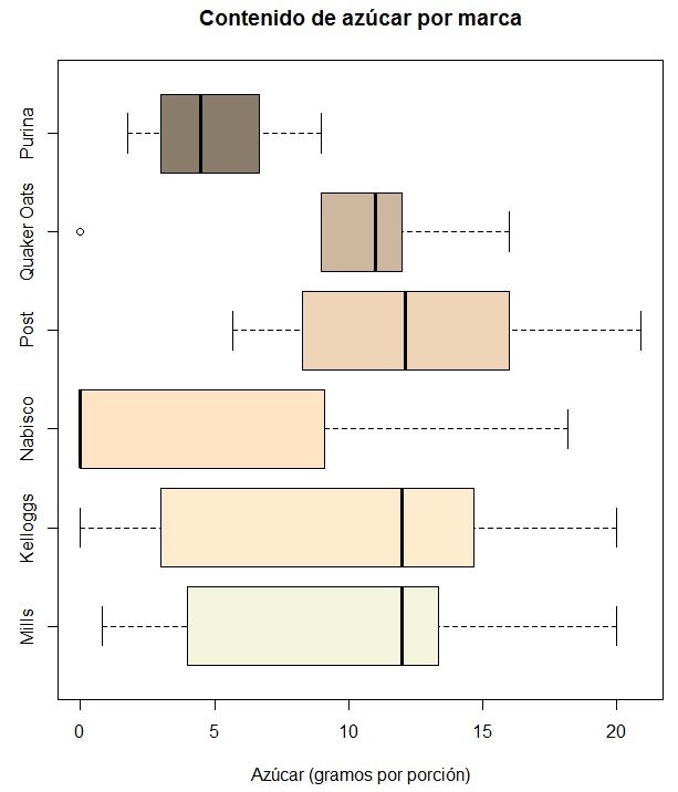 Gráfico de caixa 