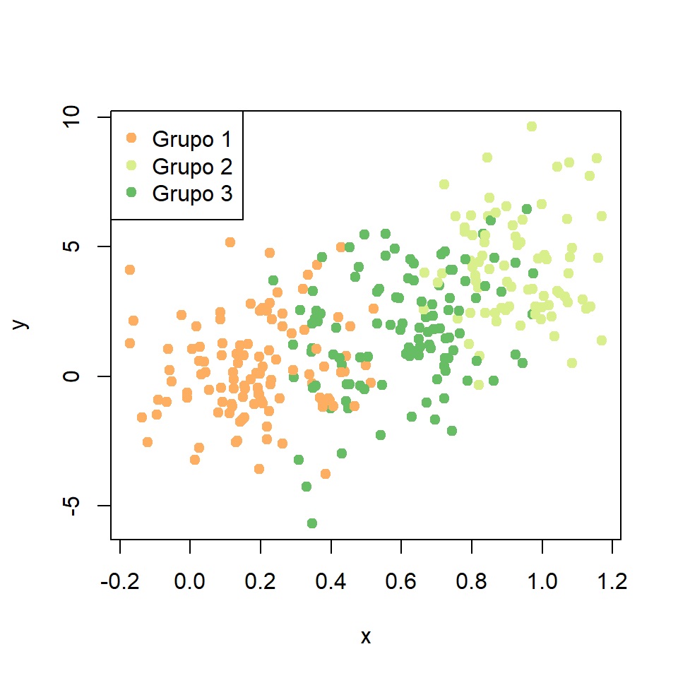 Gráfico de dispersão