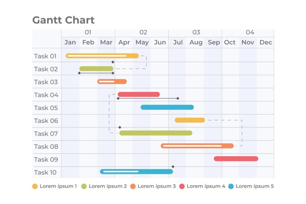 Diagrama De Gantt O Que é E Para Que Serve Como Fazer E Usar Exemplos Vantagens E Desvantagens