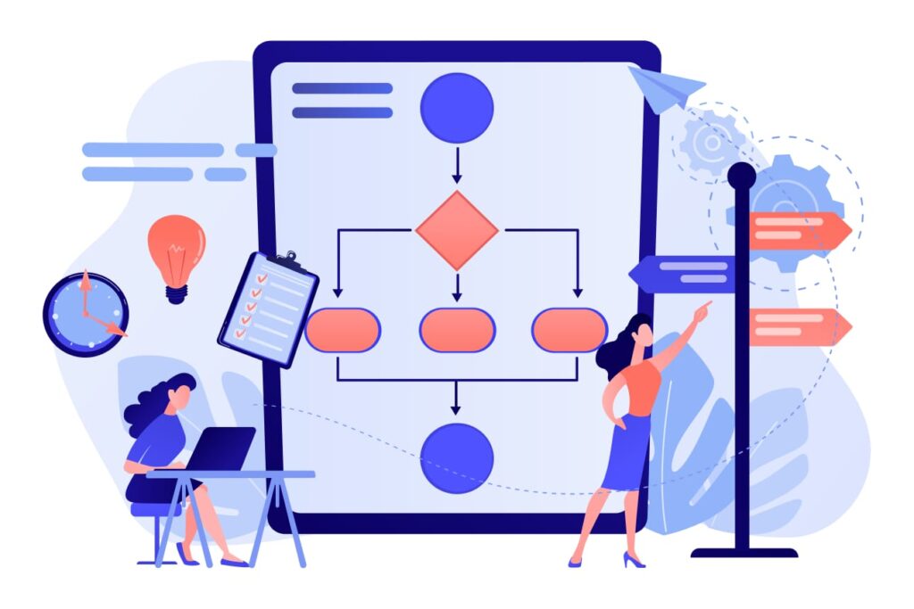 Diagrama De Flujo Qué Es Y Para Qué Sirve Símbolos Tipos Estructura Y Características 7839