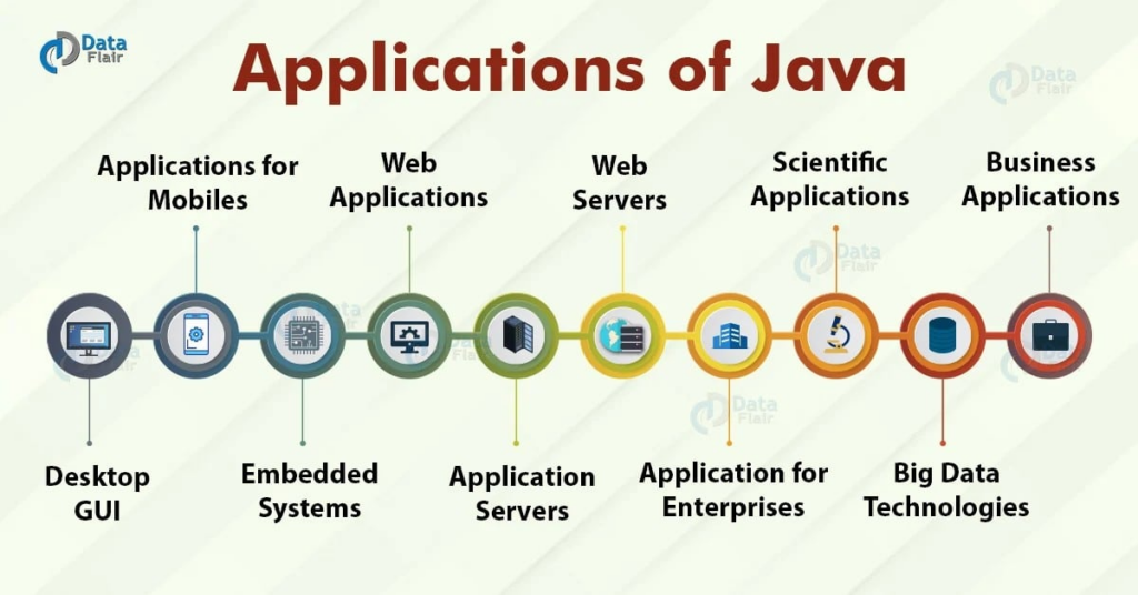 Application of Java