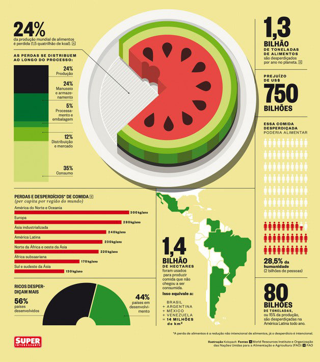 Infográficos