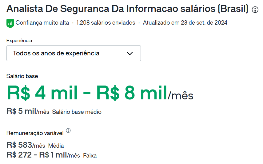 Quanto ganha um analista de segurança da informação